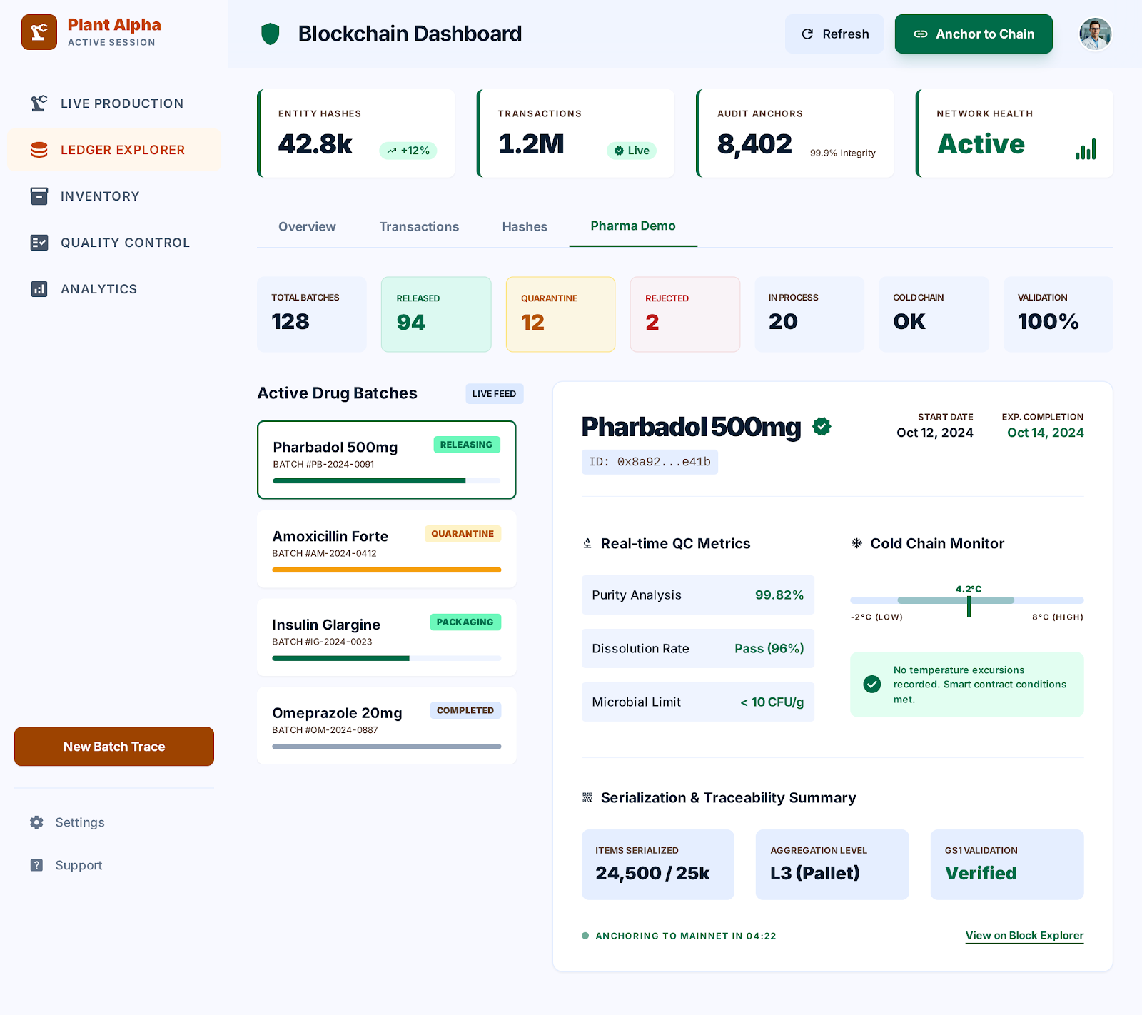 Truy xuất nguồn gốc & Blockchain