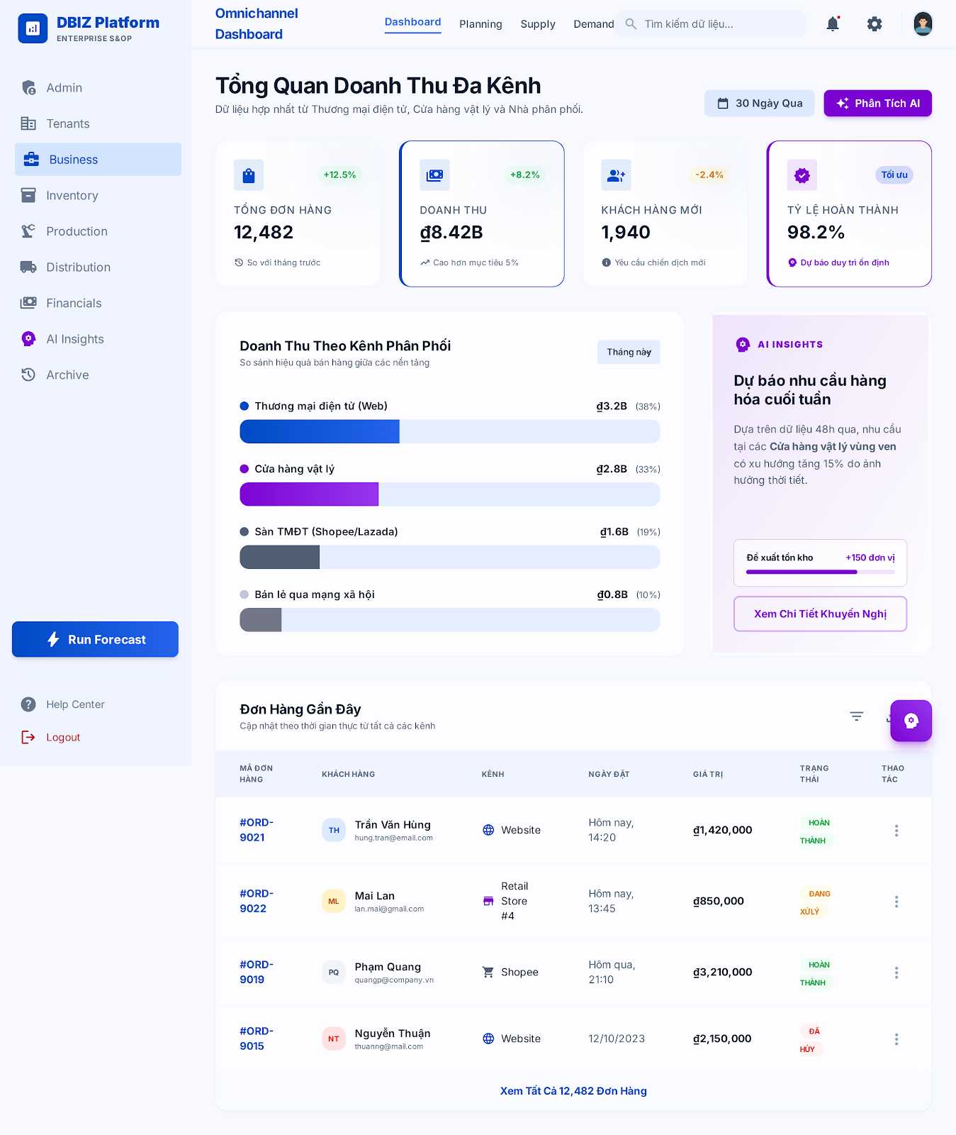 Omnichannel — Bán hàng Đa kênh