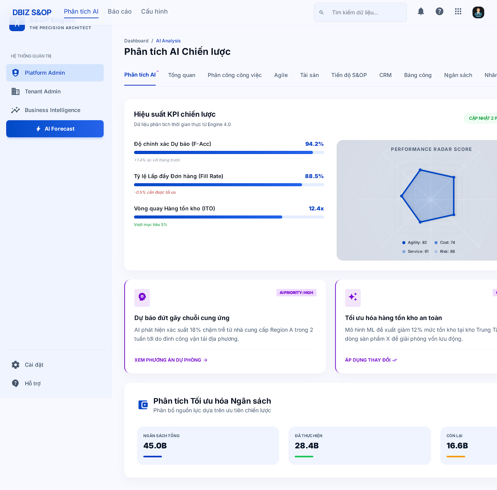AI Analytics & Assistant