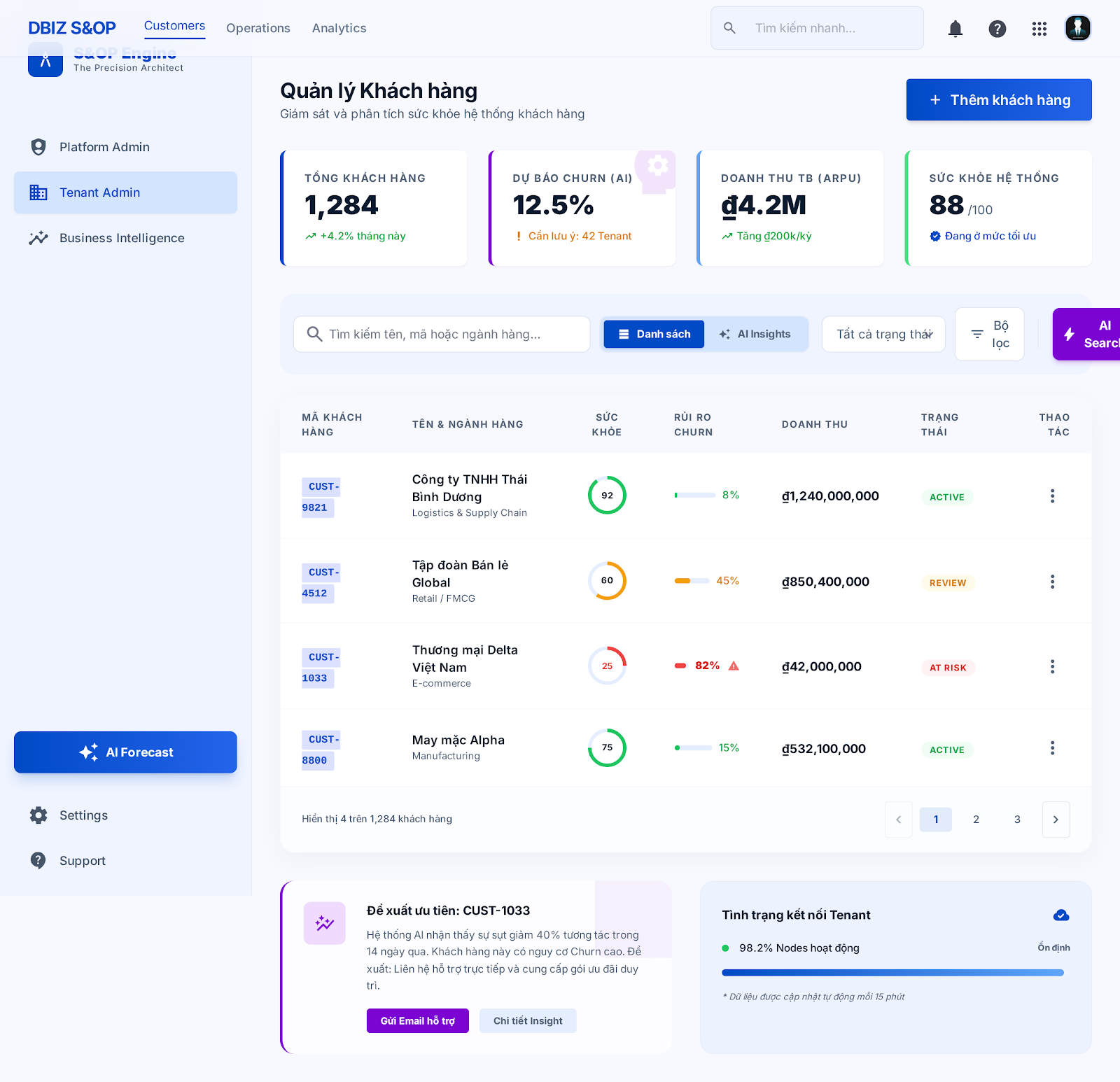 AI Health Score