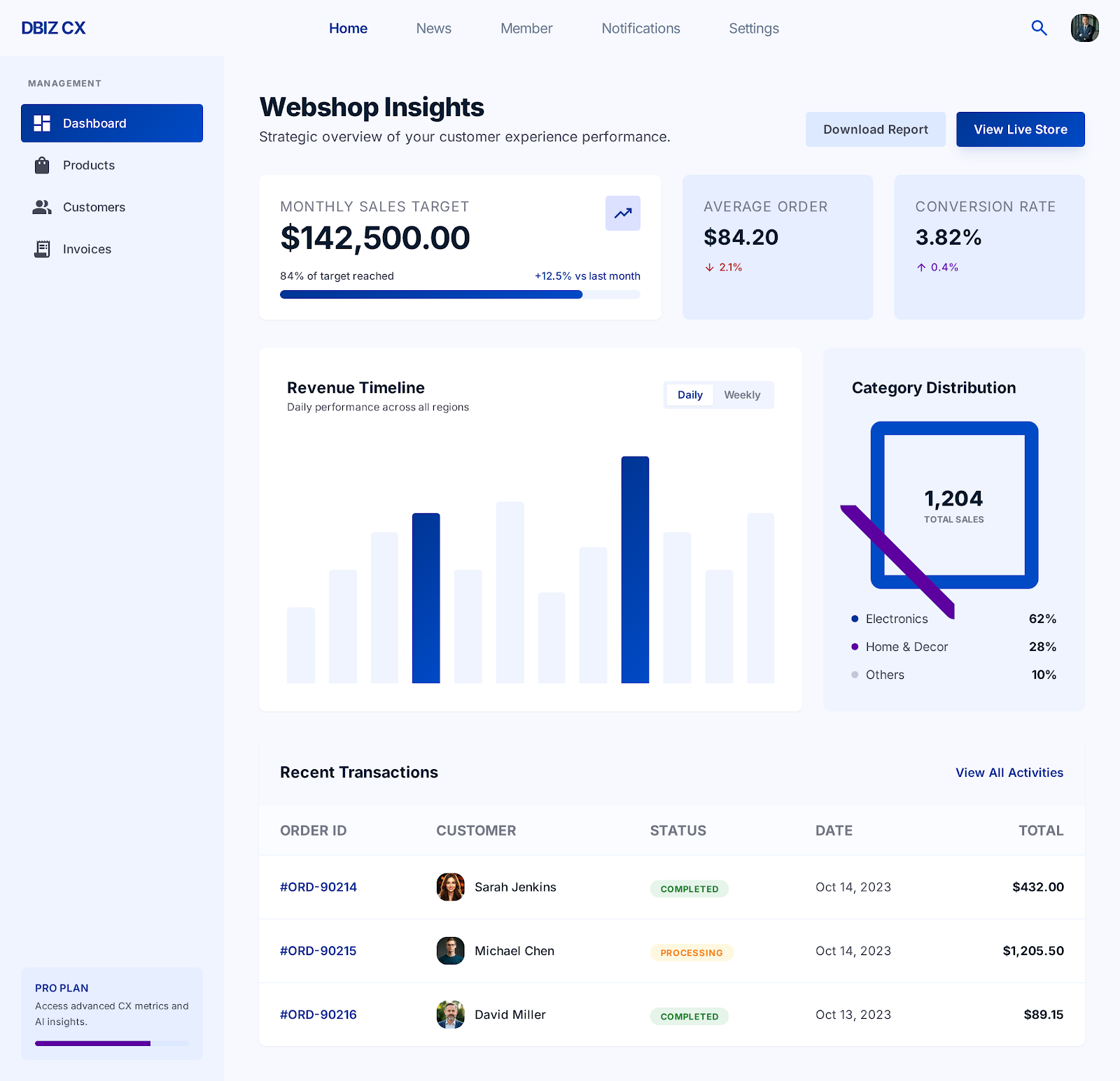 Webshop (B2B eCommerce)
