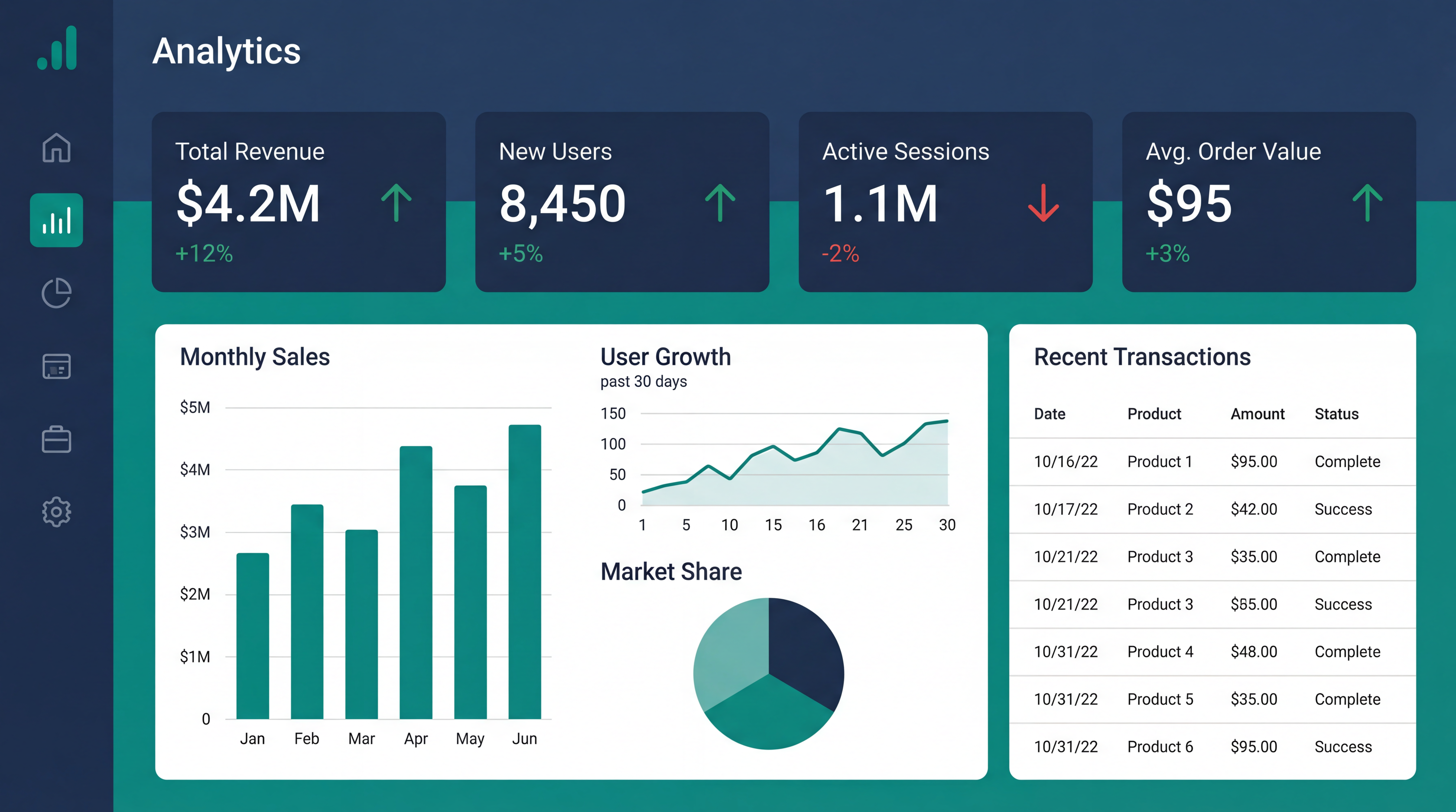 145+ Dashboards dựng sẵn cho mọi nghiệp vụ