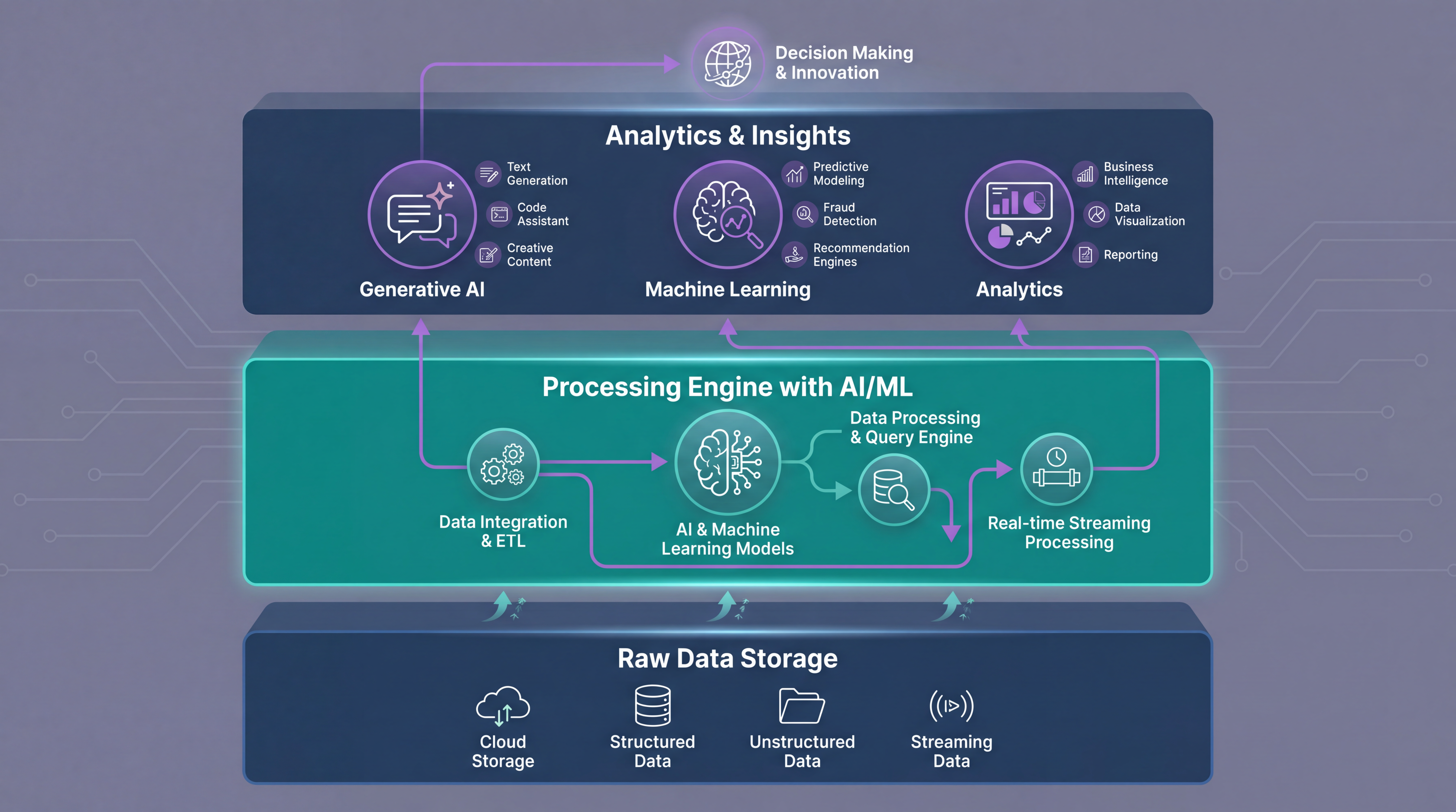 Autonomous Agentic AI