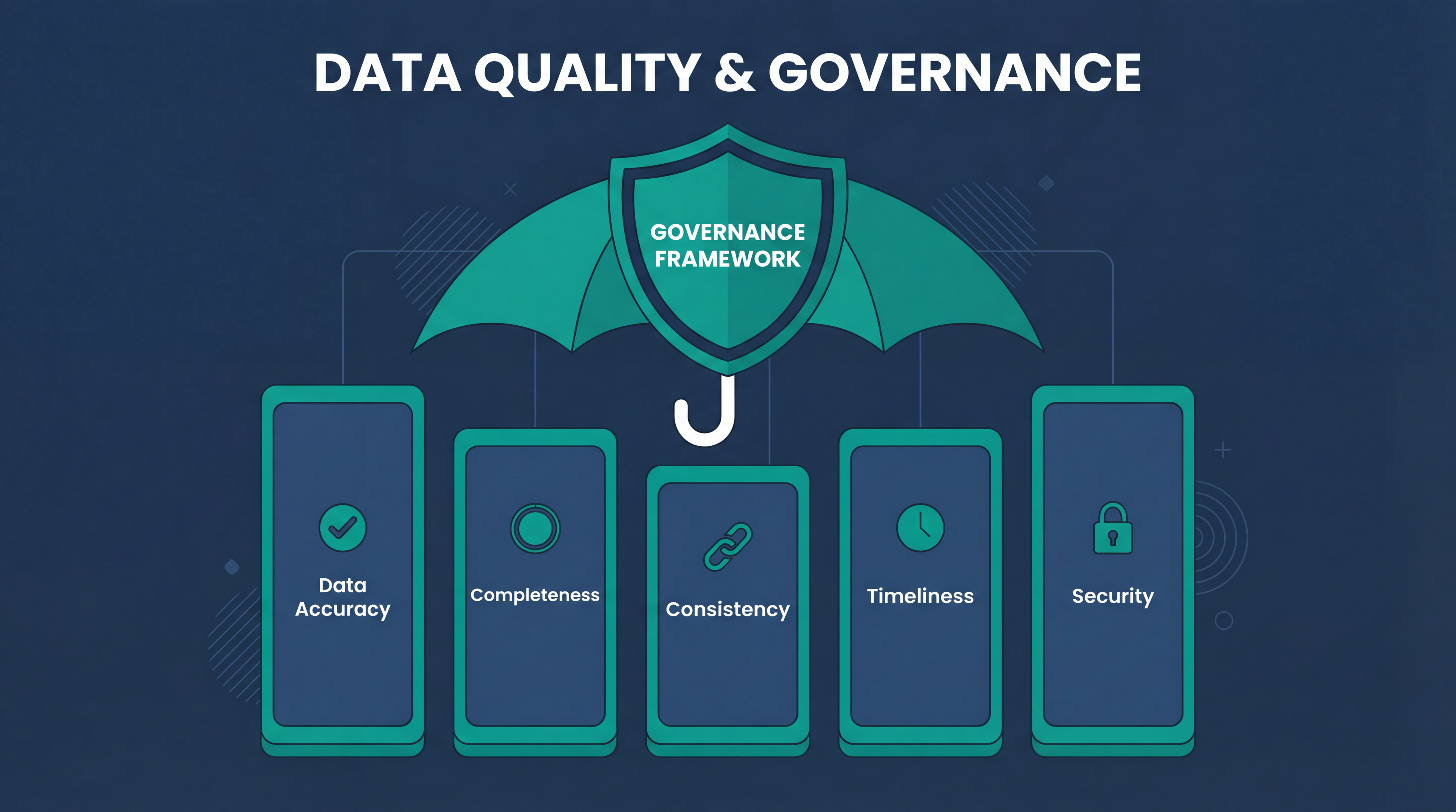 Data Quality & Governance Framework