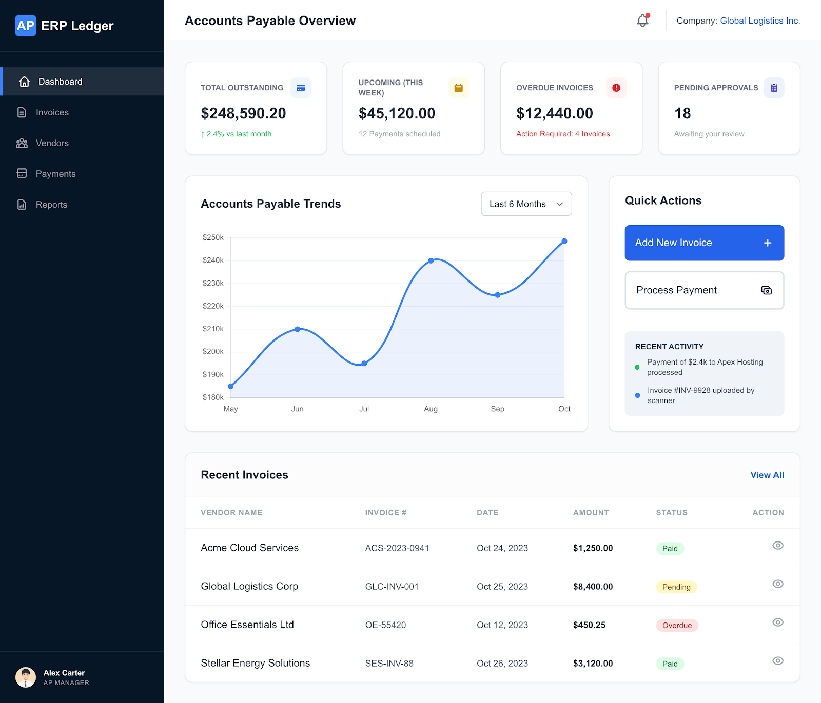 Accounts Payable (AP) — Công nợ Phải trả