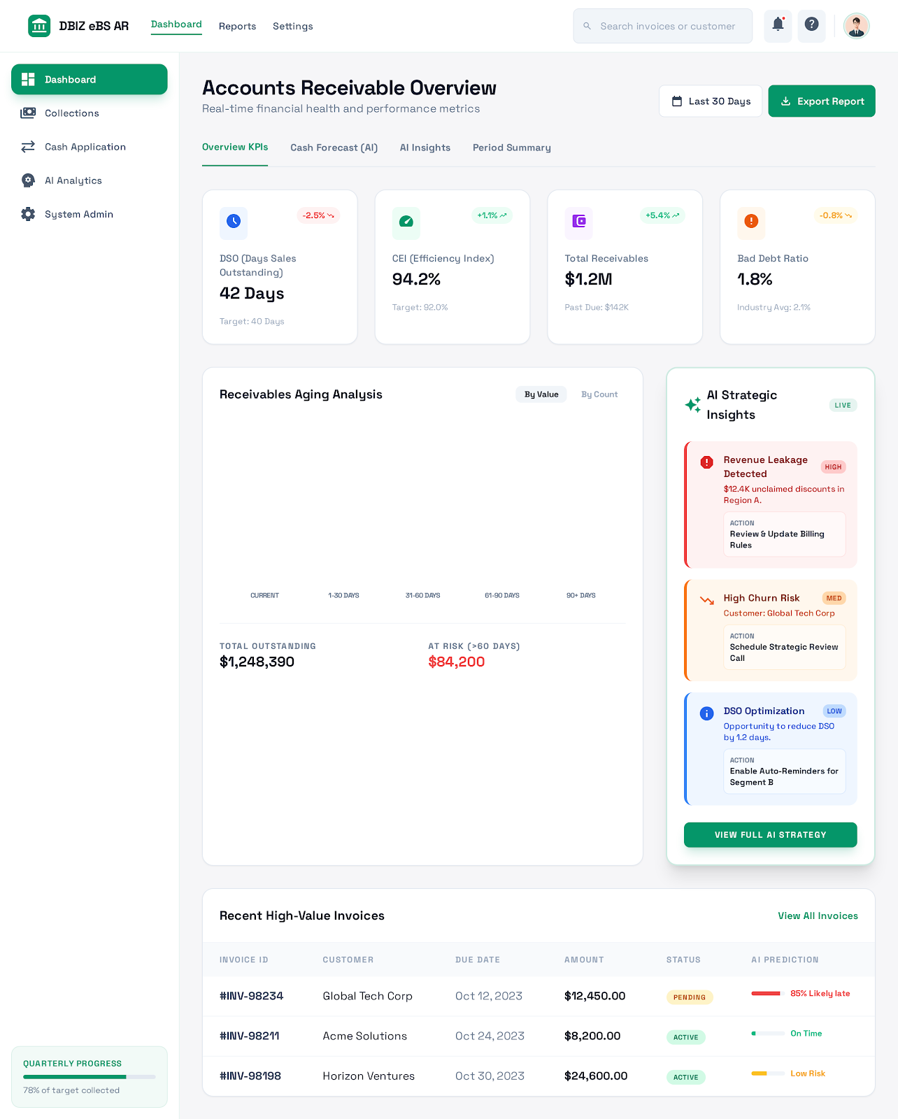 Accounts Receivable (AR) — Công nợ Phải thu