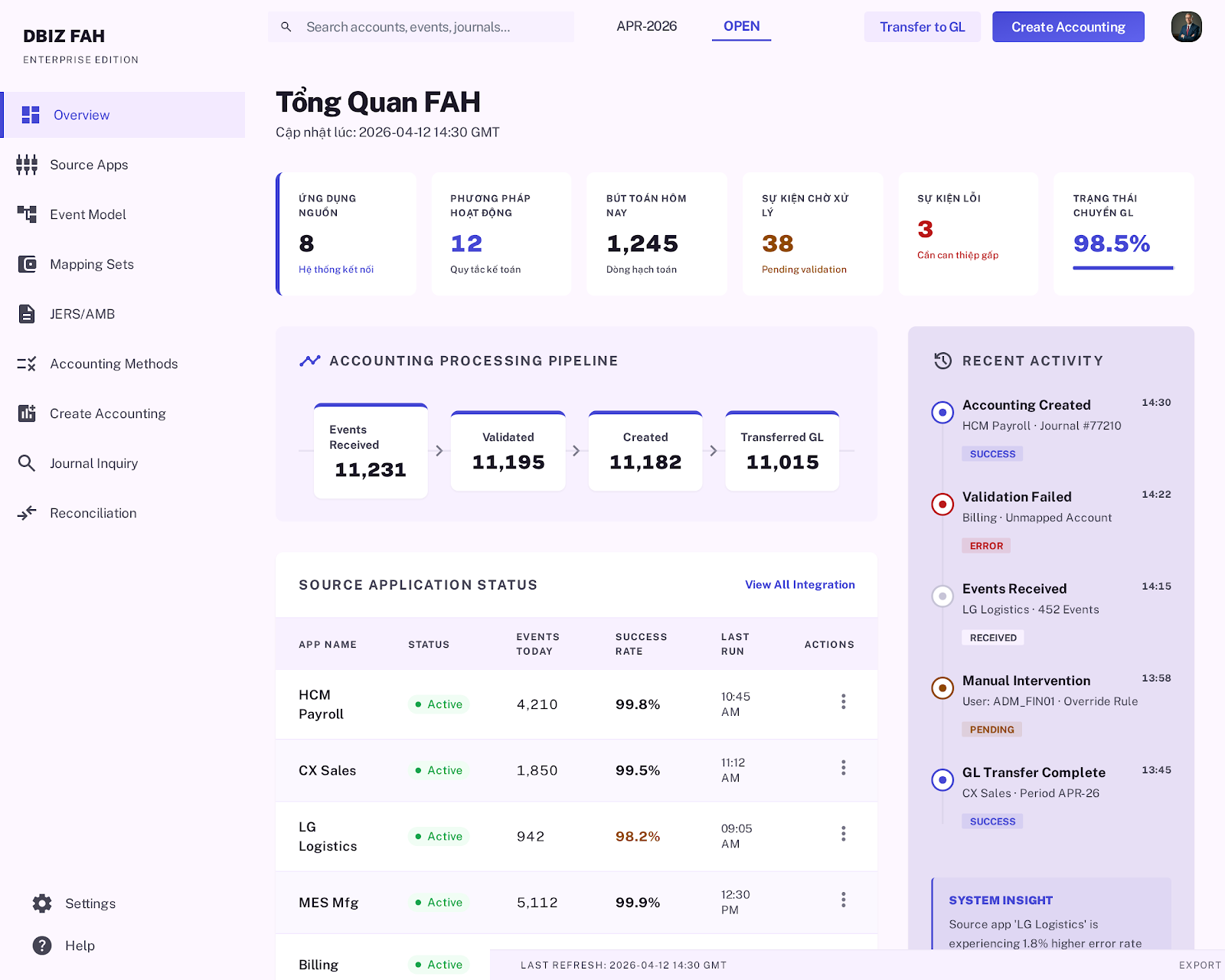 DBIZ FAH — Financial Accounting Hub
