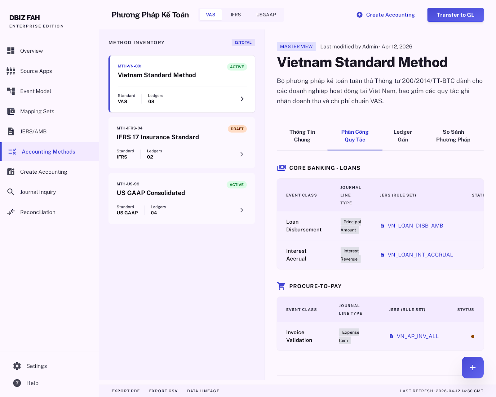 Phương pháp Kế toán