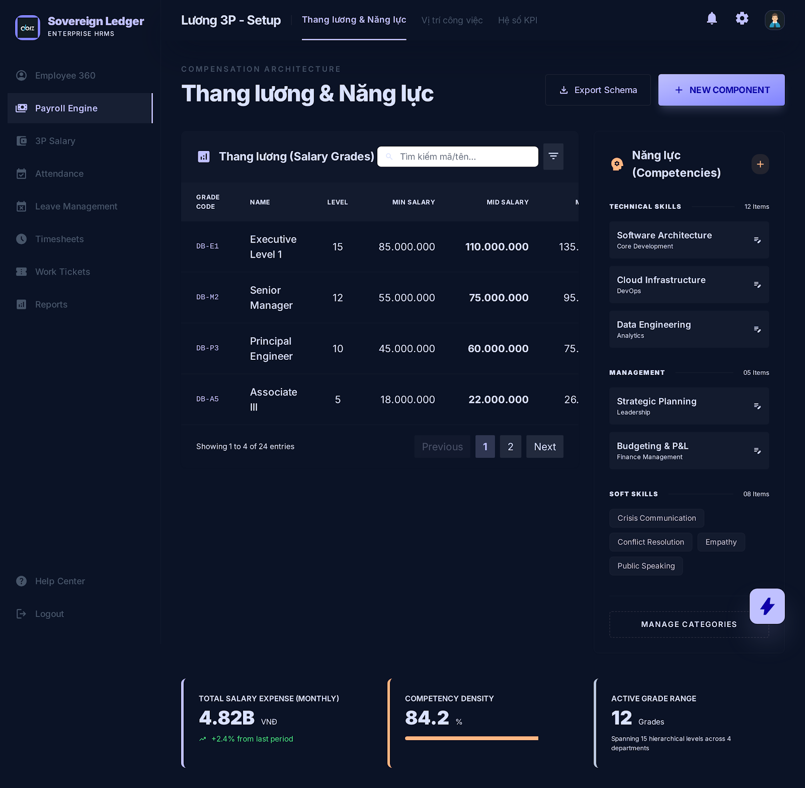Lương 3P (Setup)