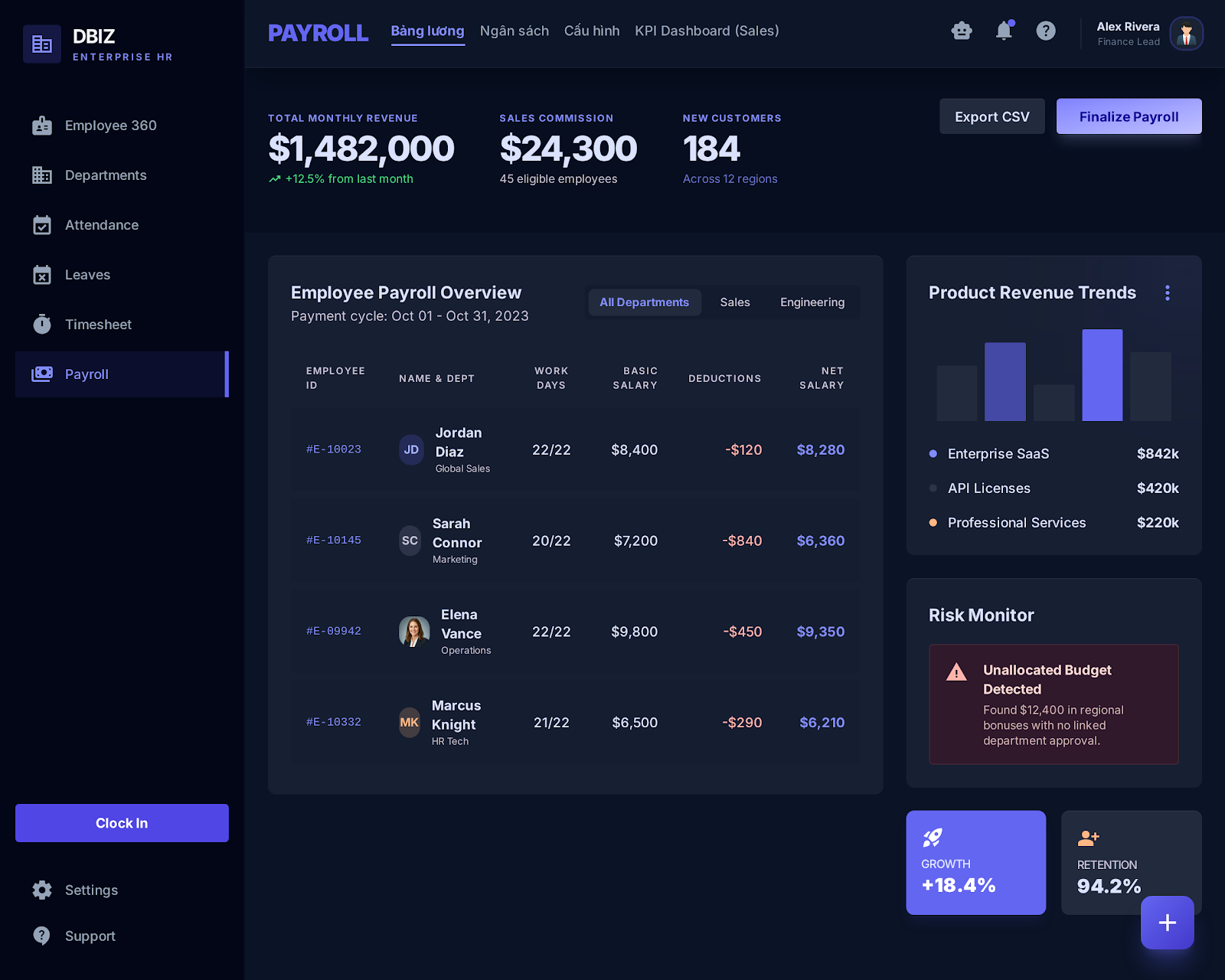 Payroll tích hợp Sales KPI