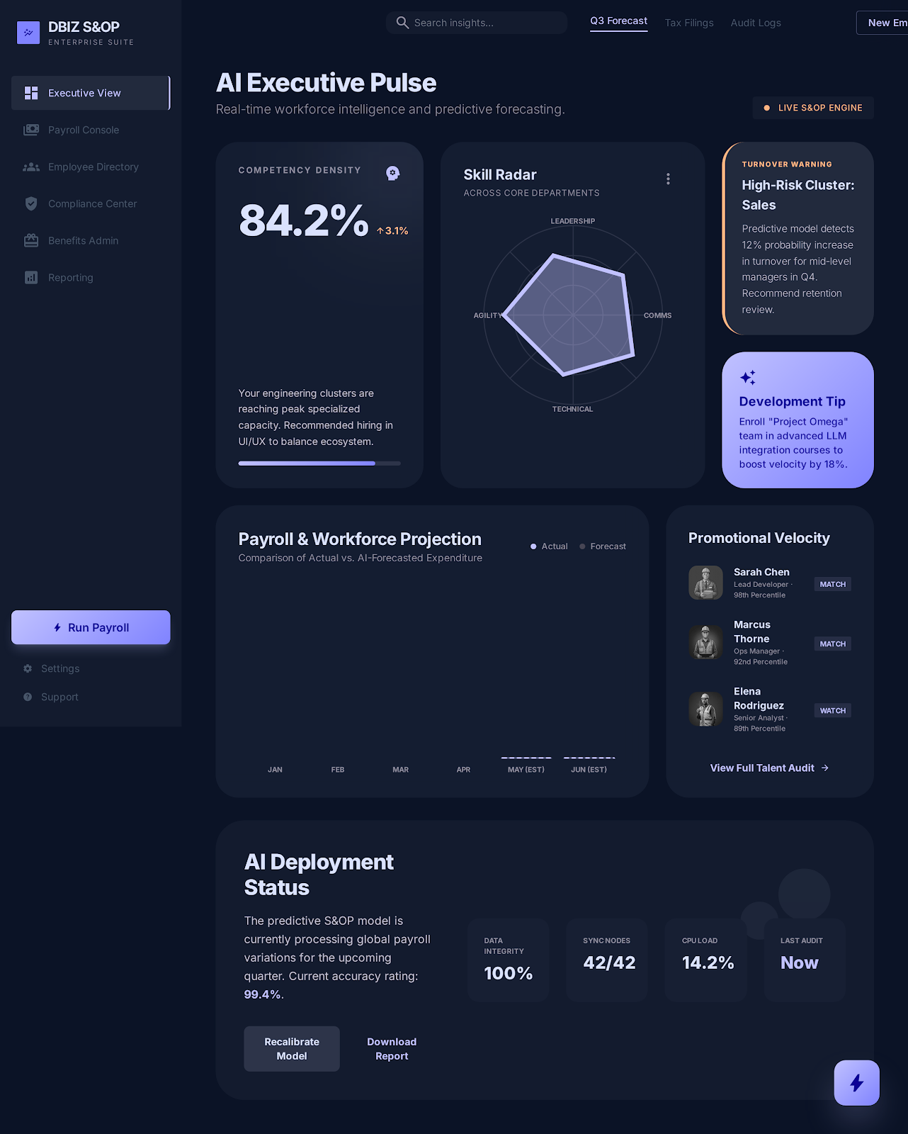 AI Analytics & Insights