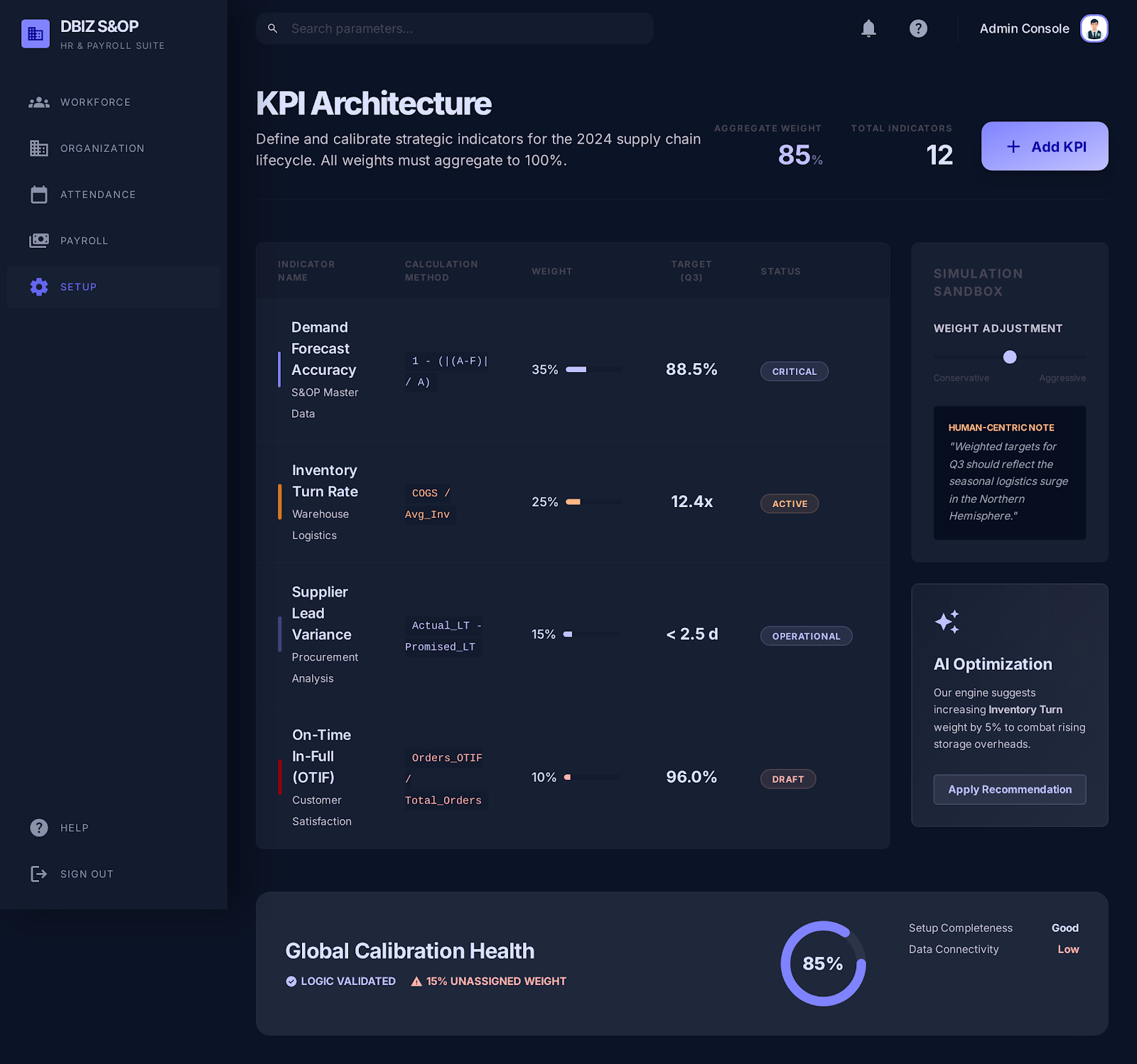 Thiết lập KPI
