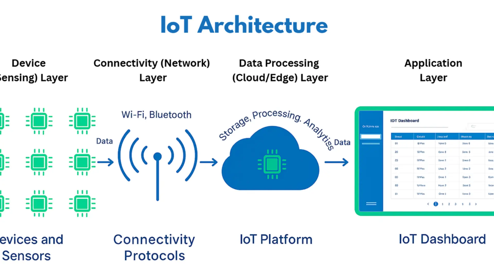 Giải pháp IoT
Internet of Things