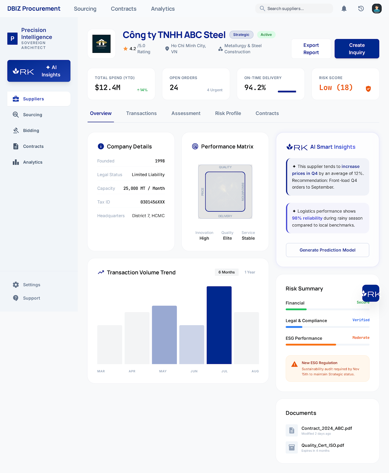 Supplier Profile 360°