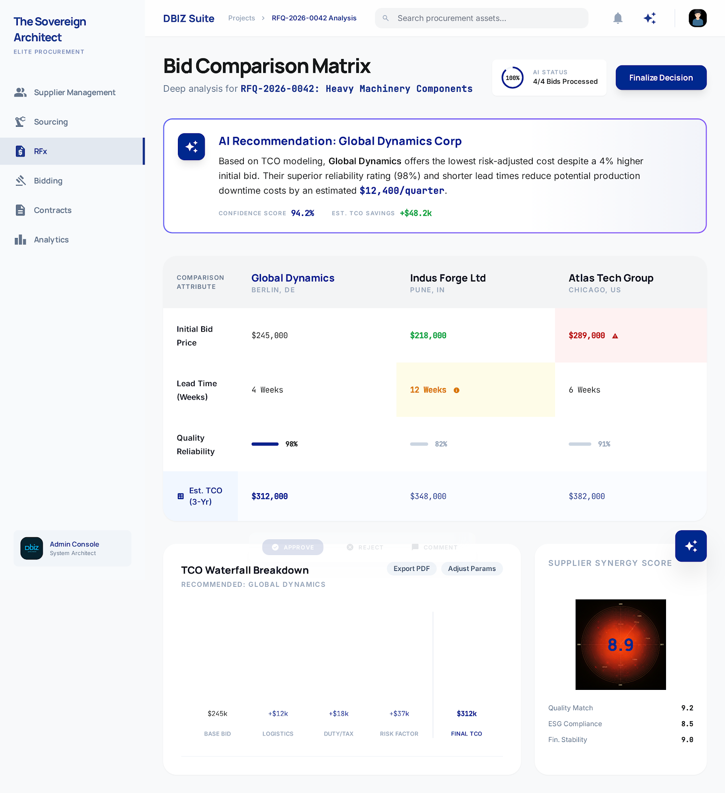 AI Bid Analysis & Comparison