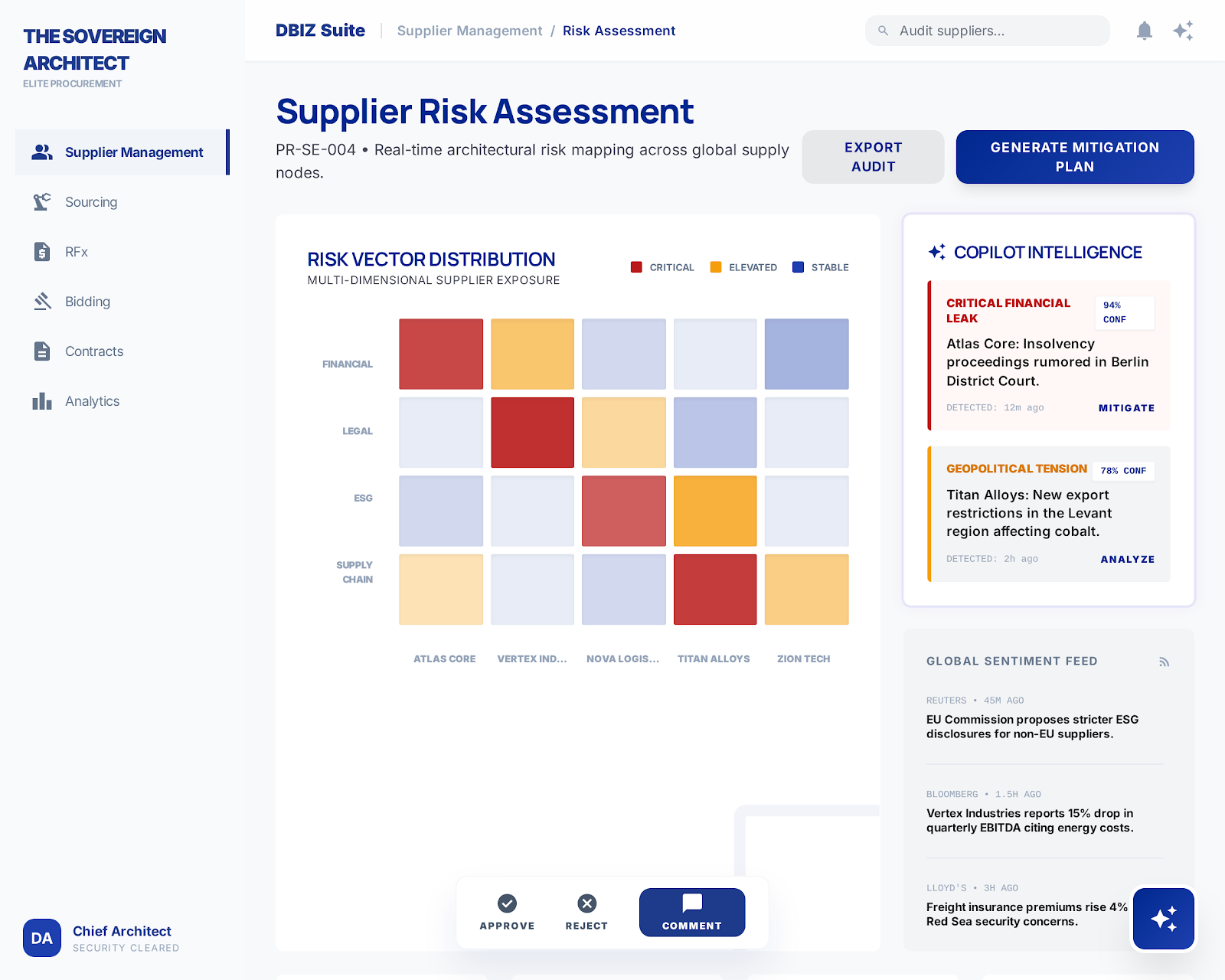 Supplier Risk Assessment