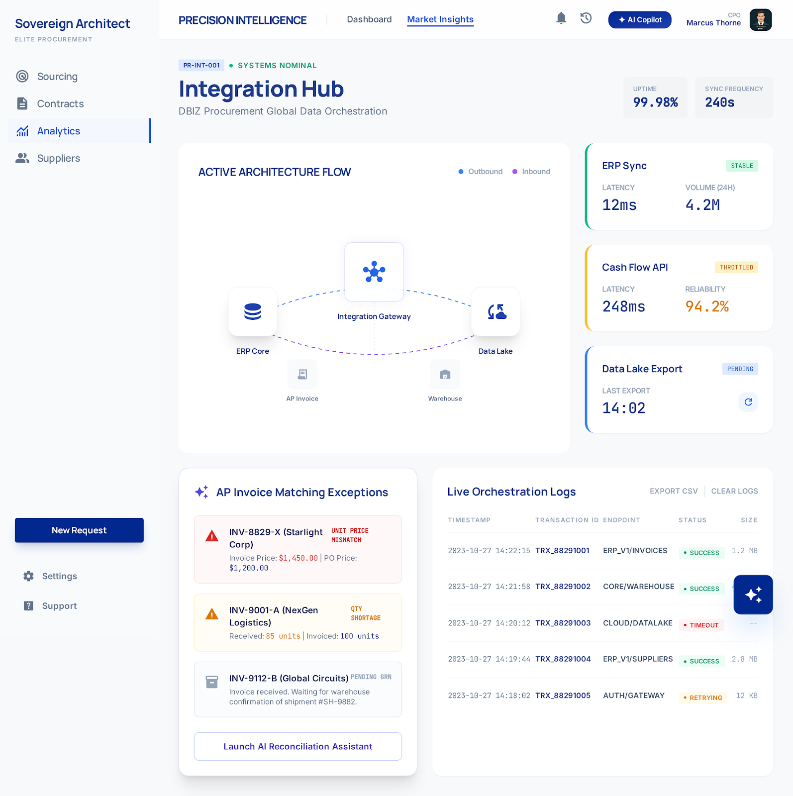 Integration Hub