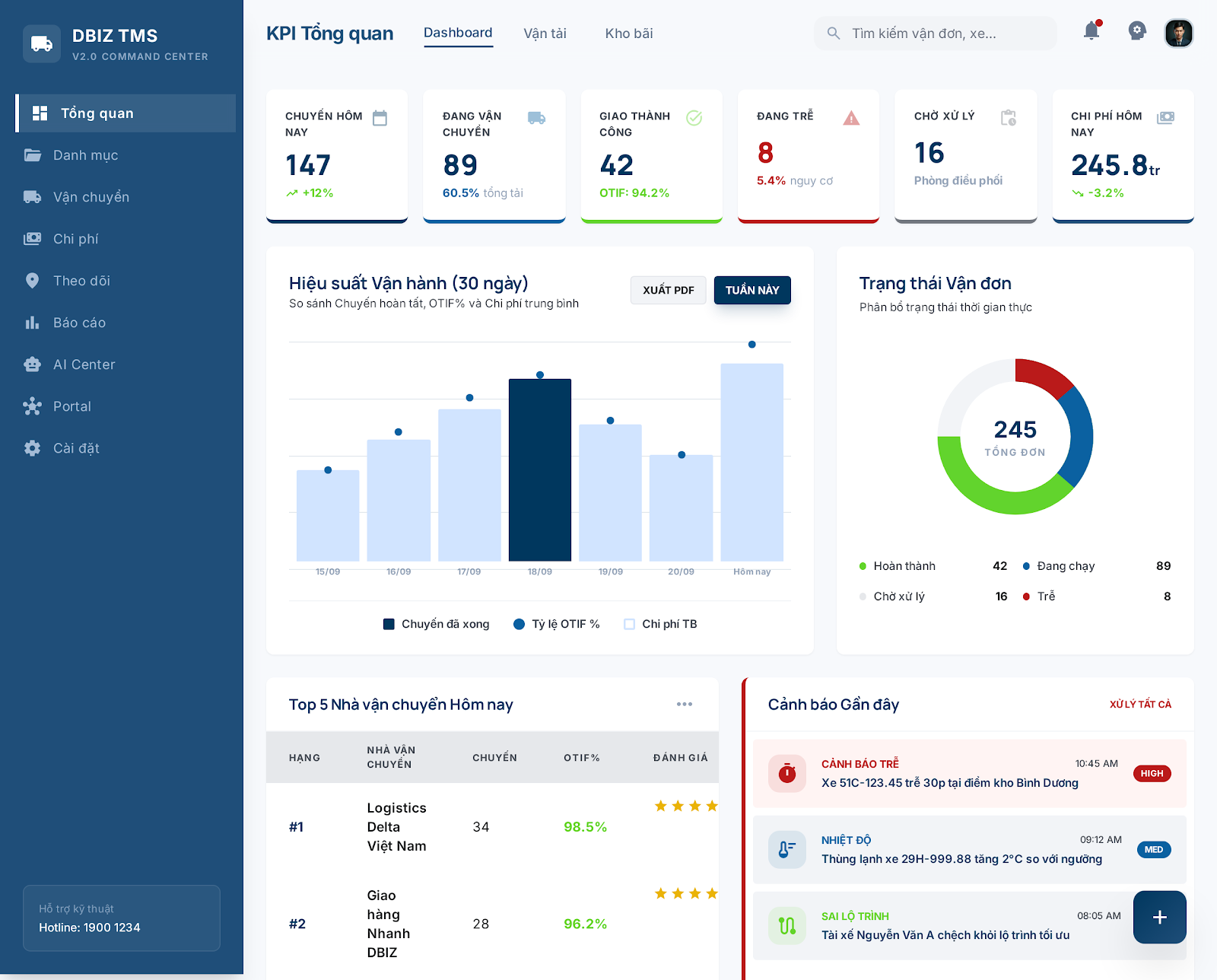 Dashboard KPI