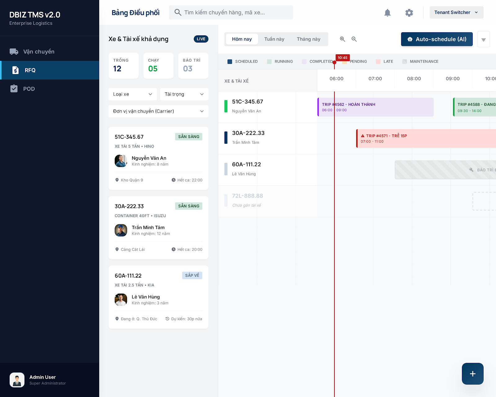 Gantt Scheduling