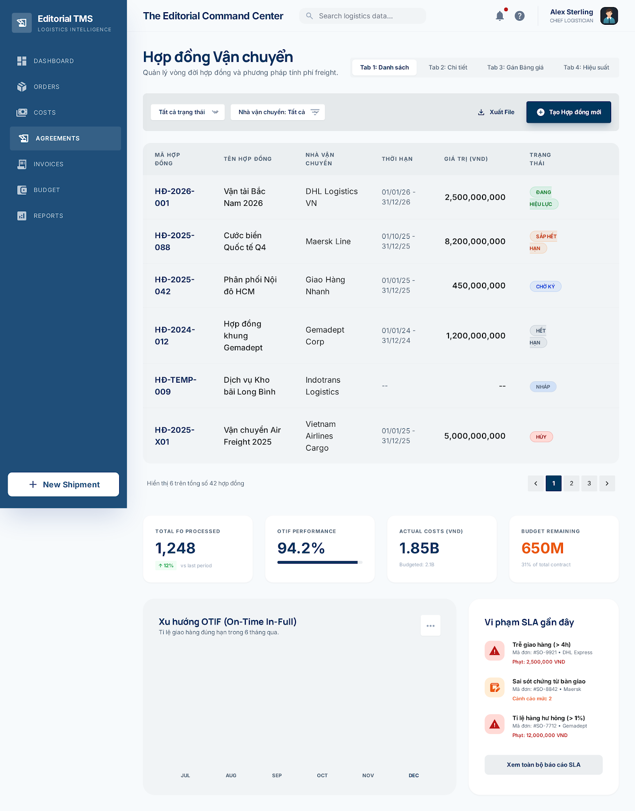 Freight Agreement