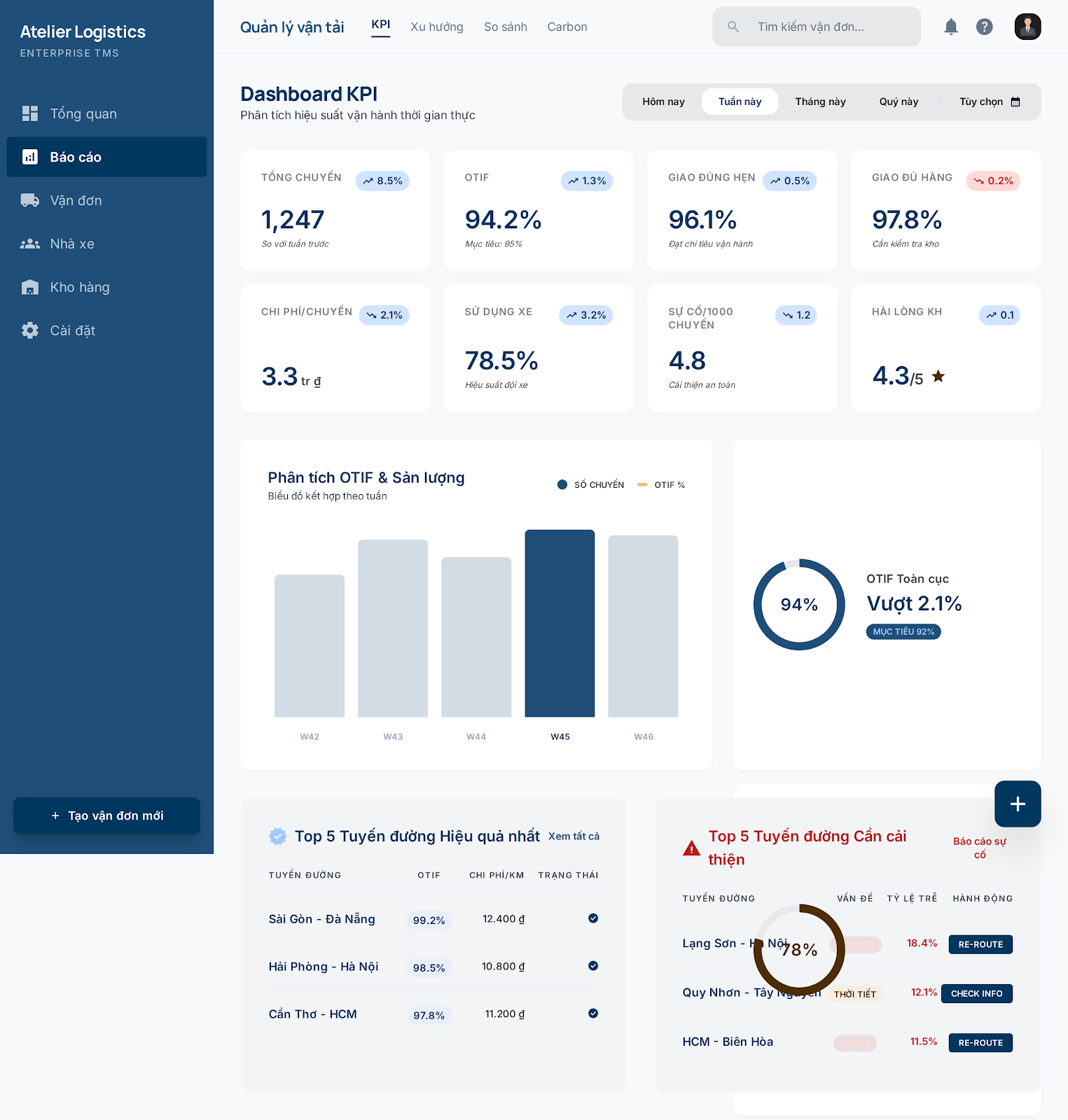 Report Dashboard
