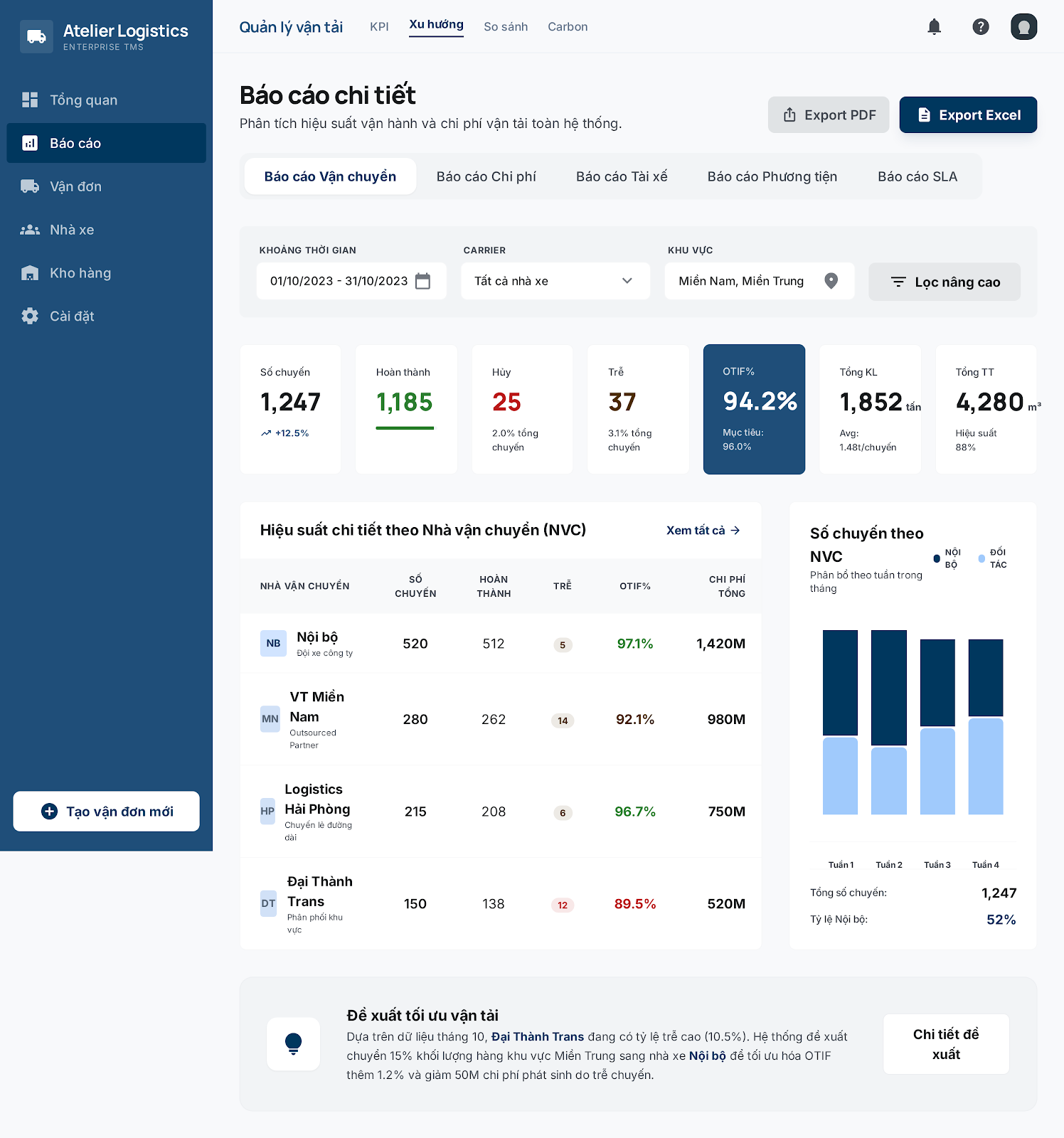 Report Detail